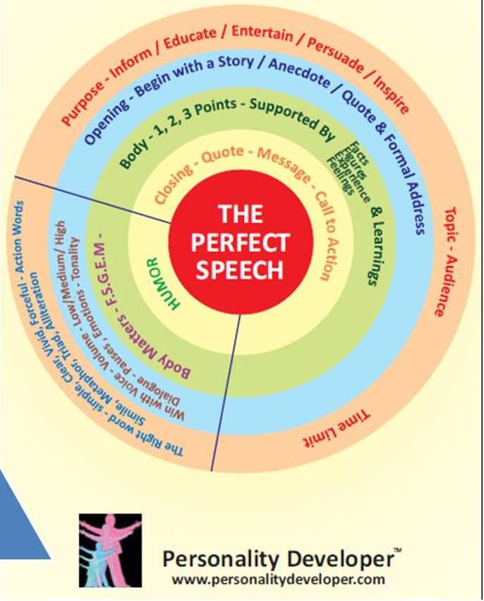 Fear of Public Speaking